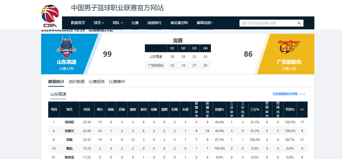 开云体育网址-输13分，广东男篮一败涂地，山东奇兵惊艳全场，3人“害苦”杜锋